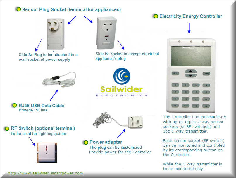 wireless electricity monitoring and control system