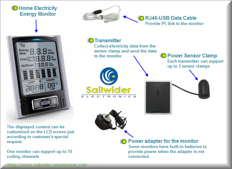 wireless home electricity energy monitors