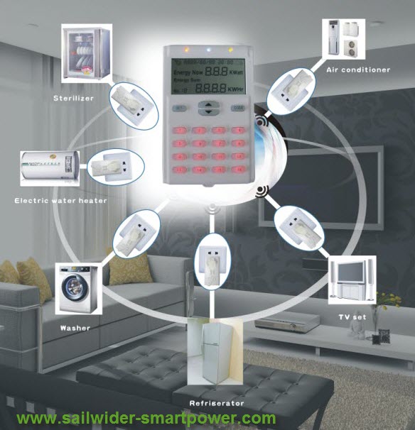 home energy management system (HEMS)