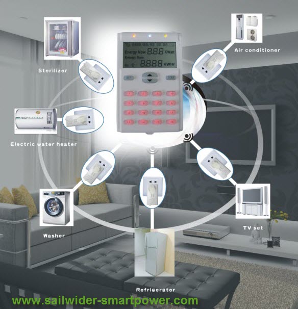 bi-directional (2-way) electricity power energy monitoring and control system