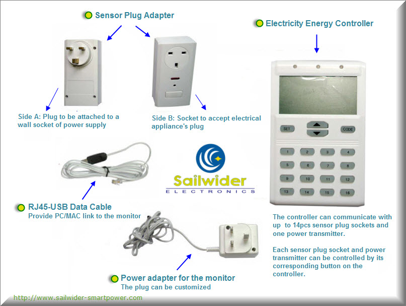 electricity energy control system / home appliances controller