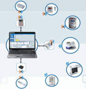 wireless integrated electricity monitoring and control system