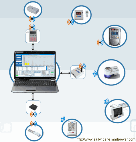 Centralized Electrical Energy Monitoring and Control System from Manufacturer and Developer Sailwider