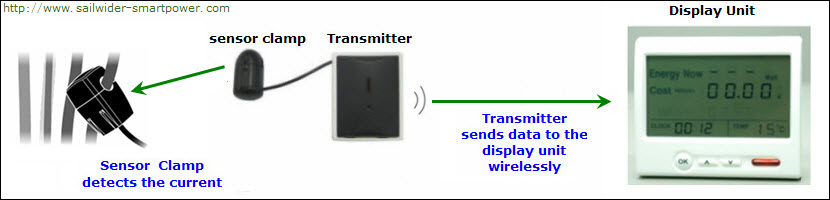 energy monitors,smart meter monitoring,wireless electricity power real time display