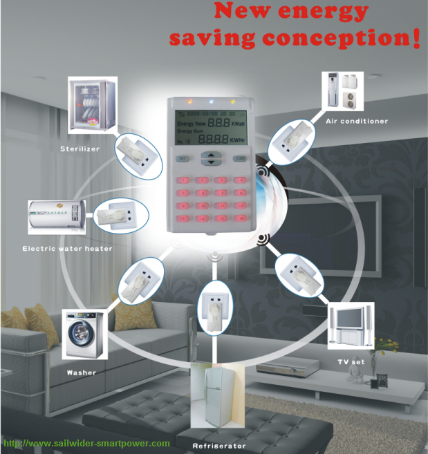 wireless smart system for home electricity energy power-saving monitoring and control