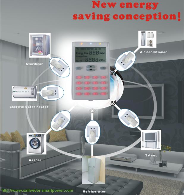 one controller in hand, all home electrical appliances are under control