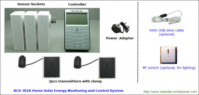 what is included in one set of home solar energy monitoring and control system?