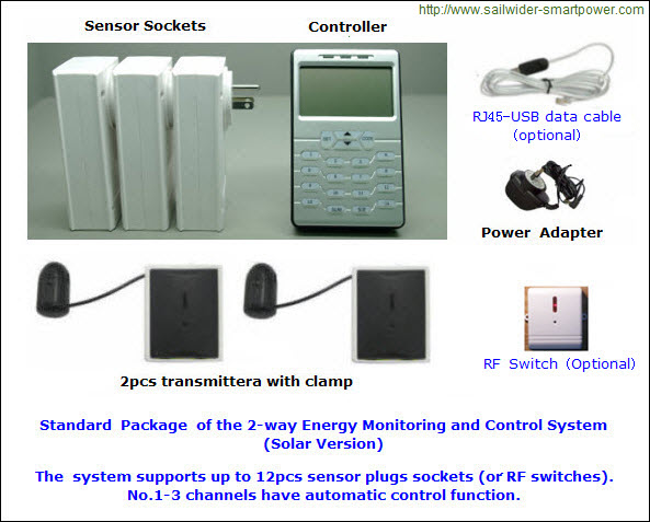 wireless home electricity energy monitoring and control system with solar power monitoring function